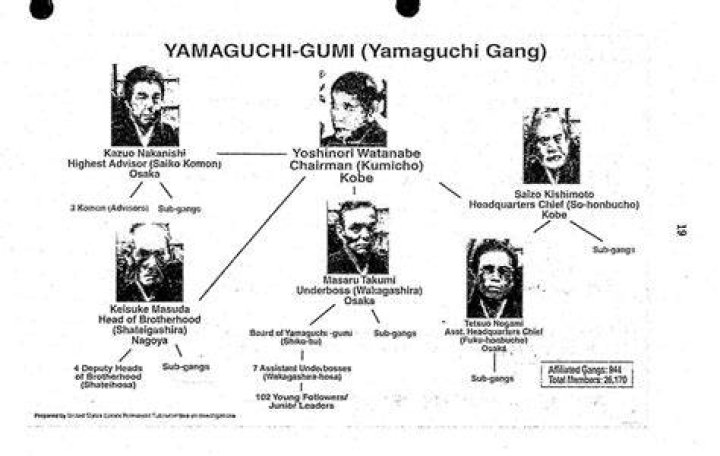 山口組 組織図とは？“トップから末端まで”を読むための基礎知識